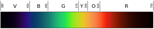 Linear_visible_spectrum.svg